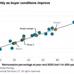 Retrocession's Resurgence: S&P Foresees Renewed Interest Amidst Evolving Reinsurance Landscape