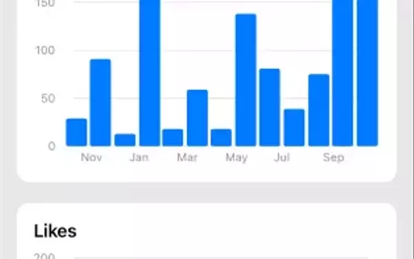 GoBlue App: Track Your Bluesky Stats Easily