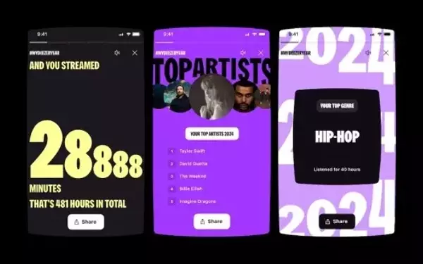 After Spotify Wrapped, Discover These Similar Yearly Recaps