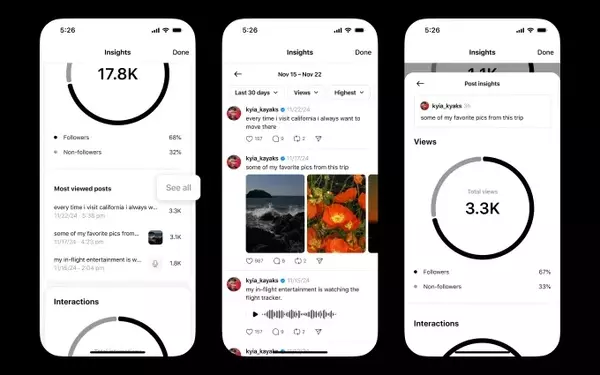 Threads Tests Post Performance Metrics for Users