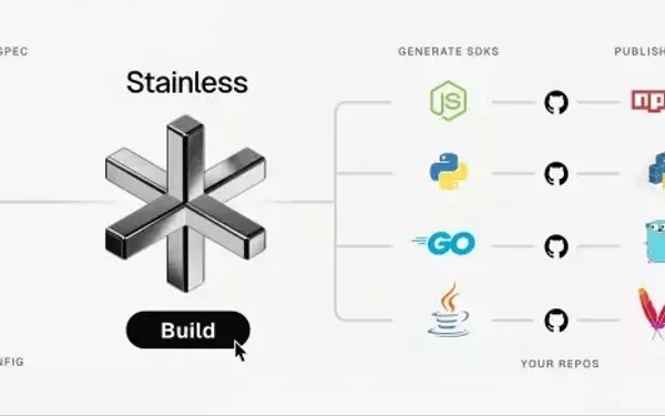 Stainless: Generating SDKs for Tech Giants like OpenAI, etc.