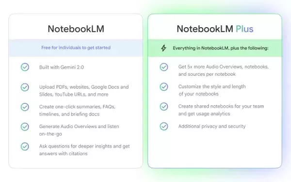 Google Launches NotebookLM for Enterprises with Added Features