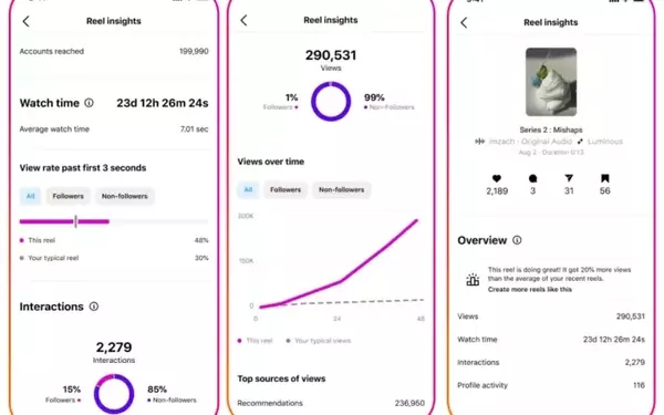 Instagram Enhances Creator Tools Amid TikTok Challenges