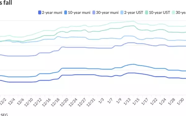 Municipal Bond Market Shows Resilience Amidst Policy Uncertainty