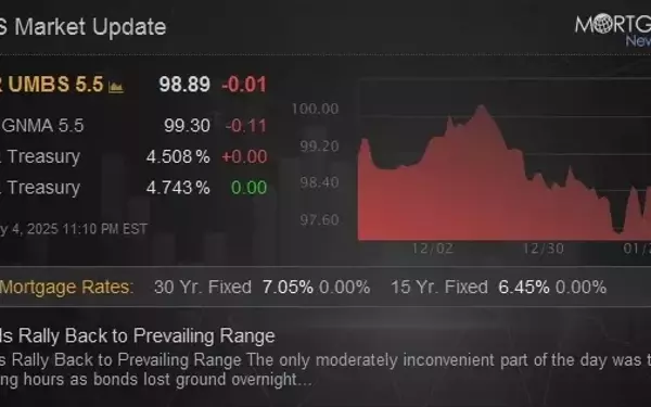 Bond Market Rebounds to Established Range