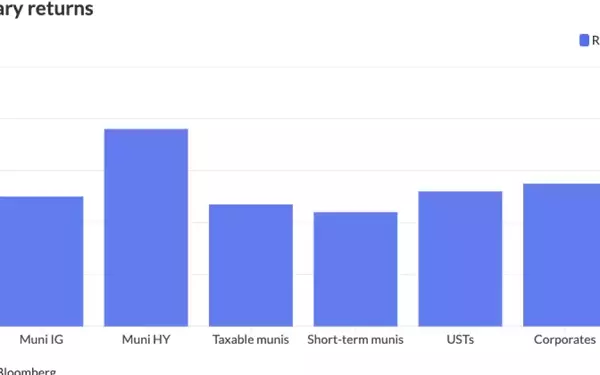 Municipal Bonds Steady Amidst Trade Tensions and Market Volatility
