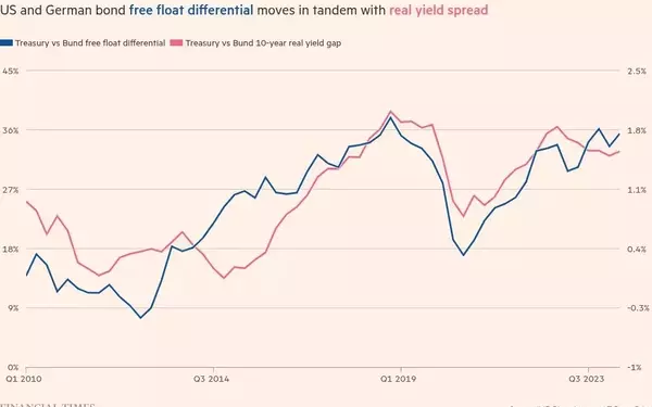 German Debt Brake Reform: A Potential Catalyst for Global Bond Market Shifts