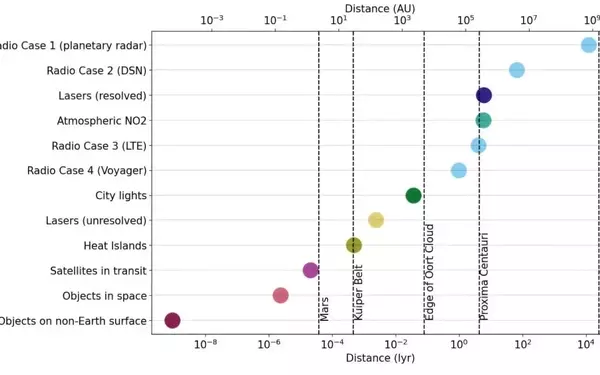 Exploring Earth's Technosignatures: A Mirror to the Cosmos