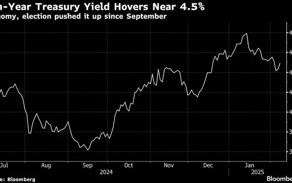 US Treasury Yields Remain Elevated Amid Economic Resilience and Policy Uncertainty