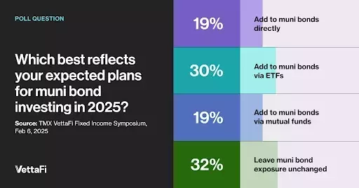 Exploring the Surge in Municipal Bond ETFs: A New Era of Investment Opportunities
