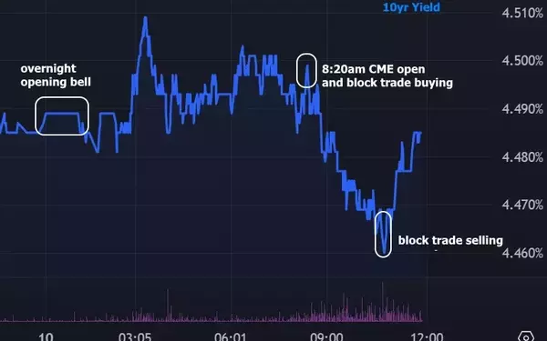 Market Reactions to Tariff Announcement Remain Cautious