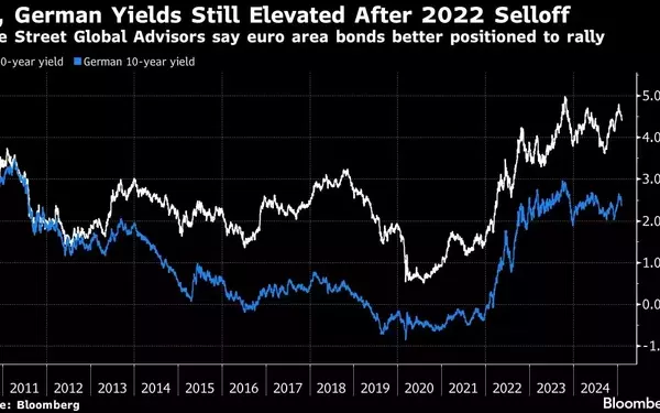 European Bonds Poised for Strong Performance Amid Trade Tensions and Rate Cuts