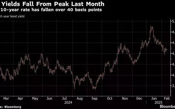 Record-Breaking UK Bond Sale Signals Investor Confidence Amidst Market Volatility