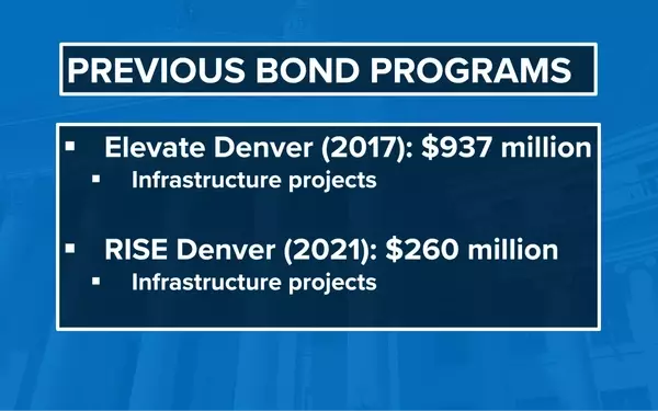 Building Tomorrow: Denver’s Bold Plan for Urban Renewal