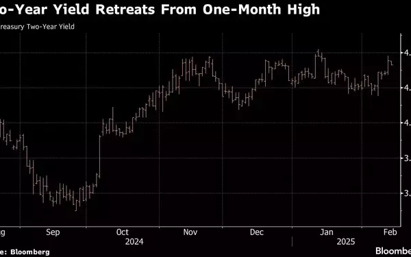 US Treasury Bonds Show Signs of Recovery Amid Economic Uncertainty