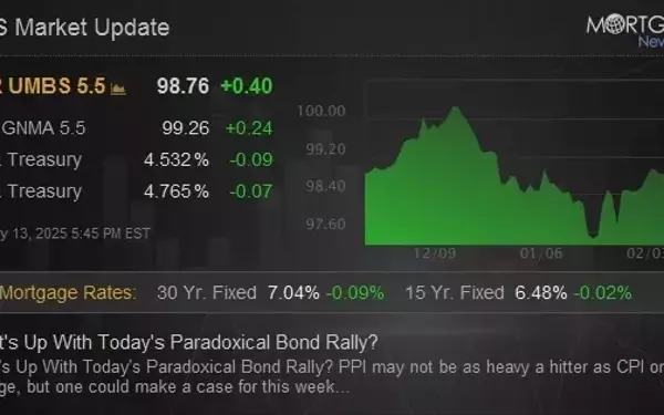 Unraveling the Mystery Behind Today's Unexpected Bond Market Surge