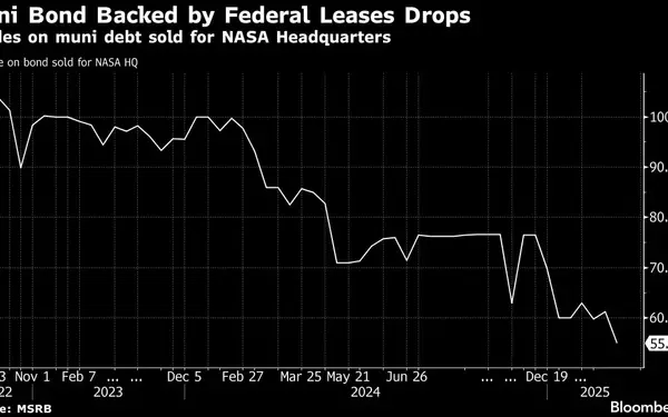 Federal Lease Cancellations Spark Concerns in Municipal Bond Market