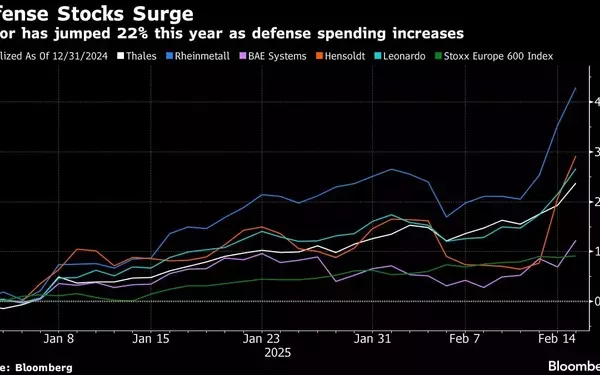 European Defense Spending Surge Signals Shift in Regional Security Strategy