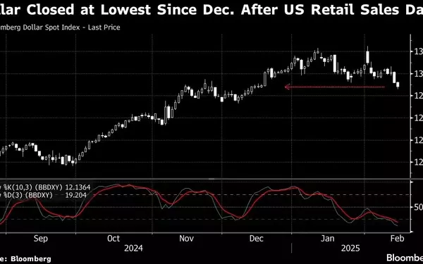 European Defense Spending Surge Signals Shift in Financial Markets