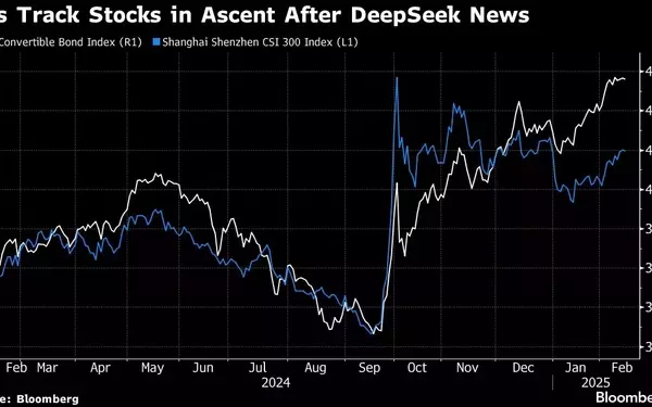 Chinese Convertible Bonds Surge on AI Hype and Economic Stimulus