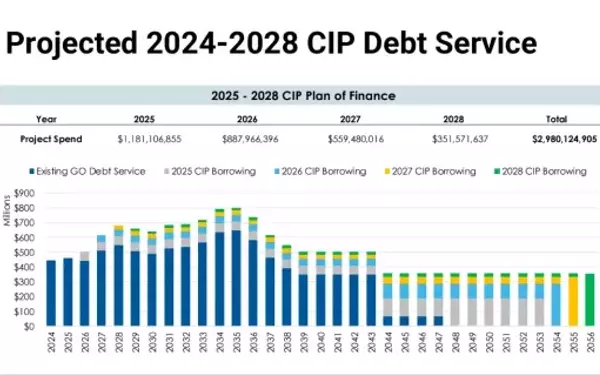 Chicago's $830 Million Bond Proposal Faces Scrutiny Over Payment Structure
