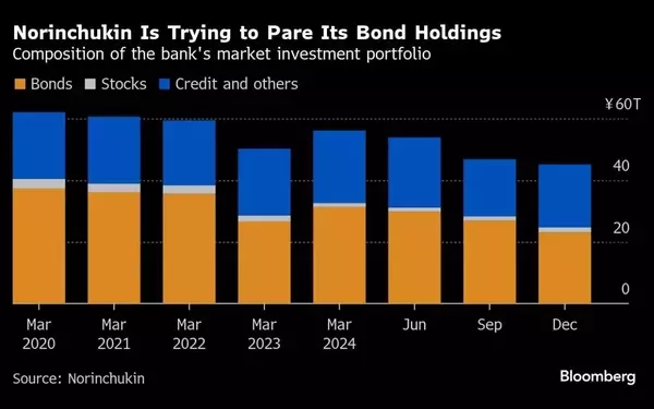 Japanese Lender Appoints New CEO Amid Major Financial Overhaul