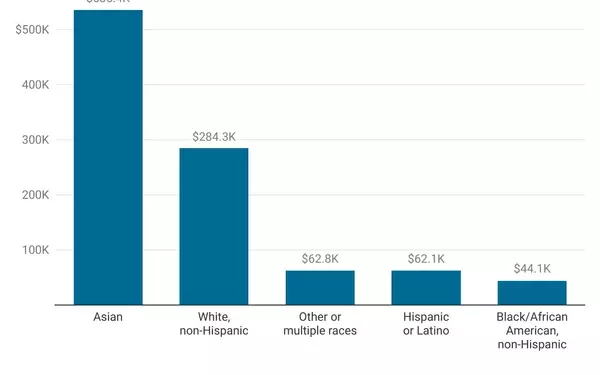 Empowering Future Generations: The Promise of Baby Bonds in Bridging Wealth Disparities
