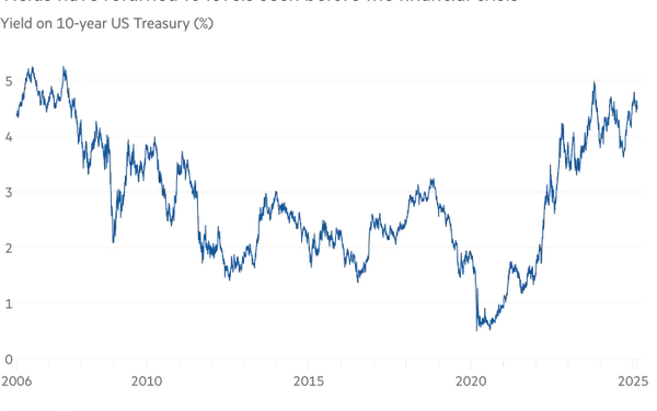 Uncertainty Looms Over US Treasury Market Amid Trump's Fiscal Policies
