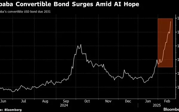 Alibaba's Resurgence: A Triumph in Shares and Bonds