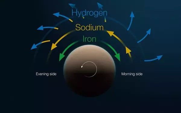 Unveiling the Mysterious Atmosphere of a Distant Exoplanet