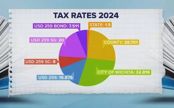 Wichita School Bond Proposal: A Crucial Decision for Education and Taxpayers
