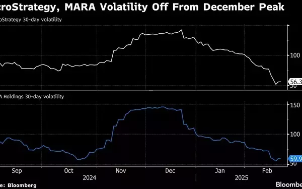 Crypto Market Signals Potential Saturation as Convertible Debt Deals Adjust