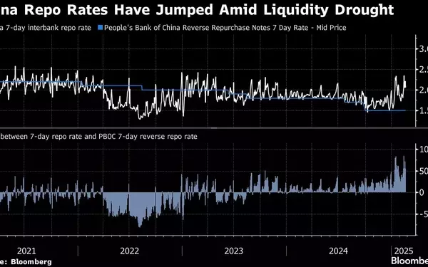 China's Currency Defense Strategy Creates Financial Strain
