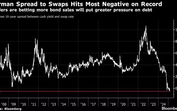 German Bond Market Signals Shift Amid Defense Spending Talks