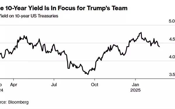 The Evolution of Trump's Market Strategy: From Stocks to Bonds