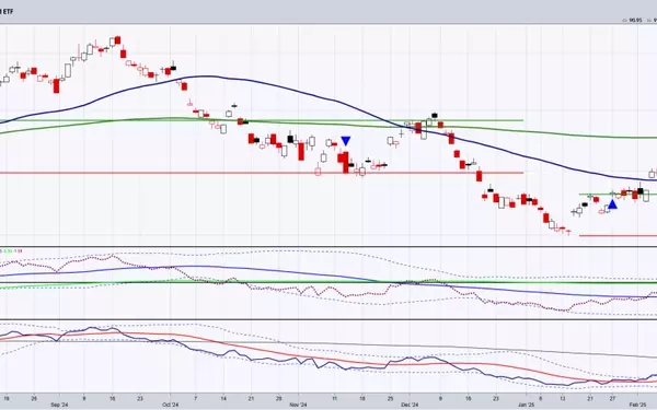Market Dynamics Shift: Bonds Signal Caution Amidst Market Volatility