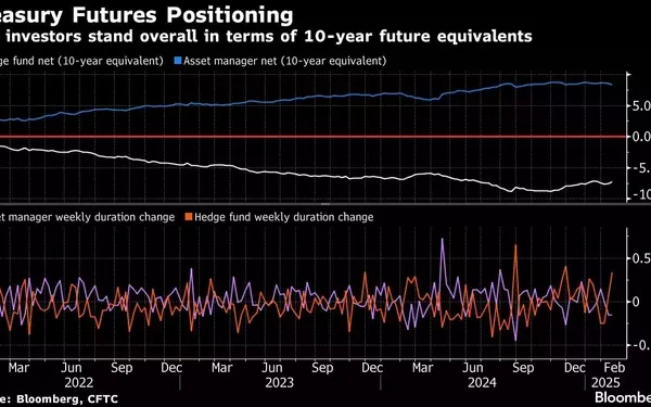 US Treasury Yields Fluctuate Amid Tax Cut Talks and Economic Concerns