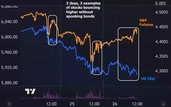 Economic Indicators and Market Dynamics: A Closer Look at Current Trends
