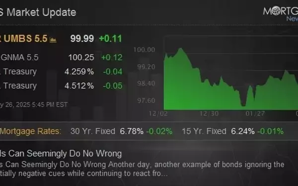 Bond Markets Show Resilience Amid Market Volatility