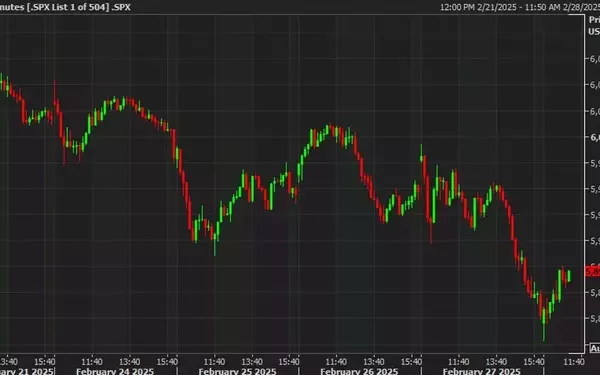 Unexpected Market Rebound Challenges Analysts' Predictions