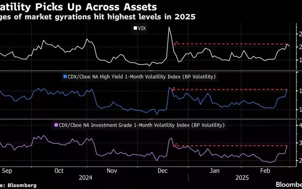 Economic Concerns Mount as Market Volatility Increases