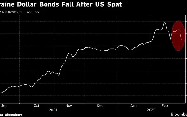 Ukraine Bonds Tumble Amid US-Europe Divide on Peace Process