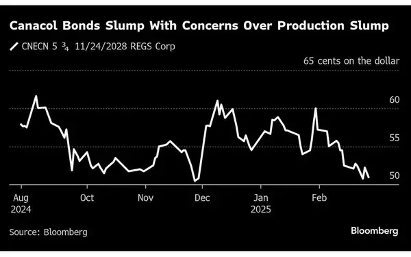Colombia's Leading Gas Producer Faces Production Challenges Amid Market Uncertainty