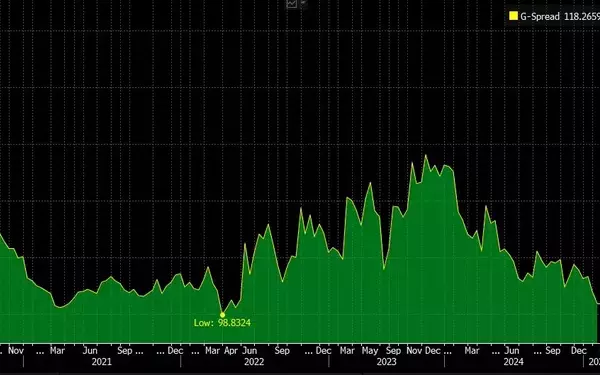 Falabella's Financial Rebound: A Path to Investment Grade?