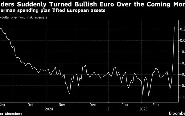 Global Financial Markets React to Bond Selloff and Policy Shifts