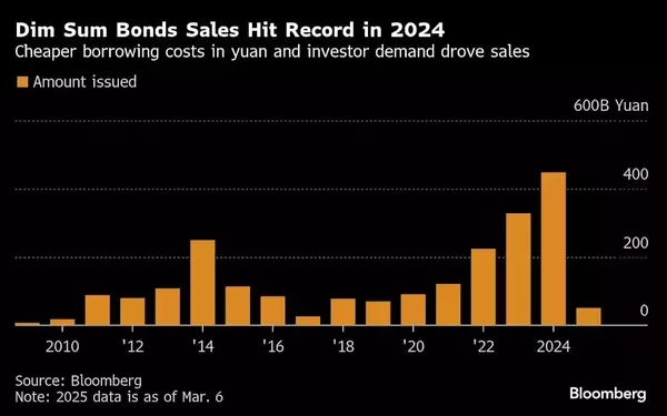 Baidu Seizes Favorable Market Conditions for Successful Debt Sale