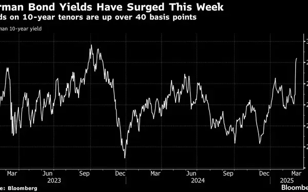 German Bonds Stabilize Amid Market Uncertainty