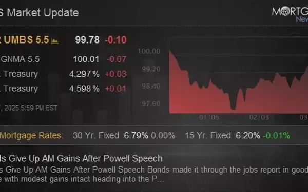 Market Reversal: Bonds Retreat Following Powell's Optimistic Remarks