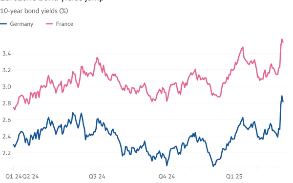 Germany's Fiscal Pivot: A New Era of Growth and Stability