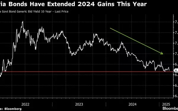 Indian Bond Market Poised for Significant Yield Decline Amidst Central Bank Rate Cuts